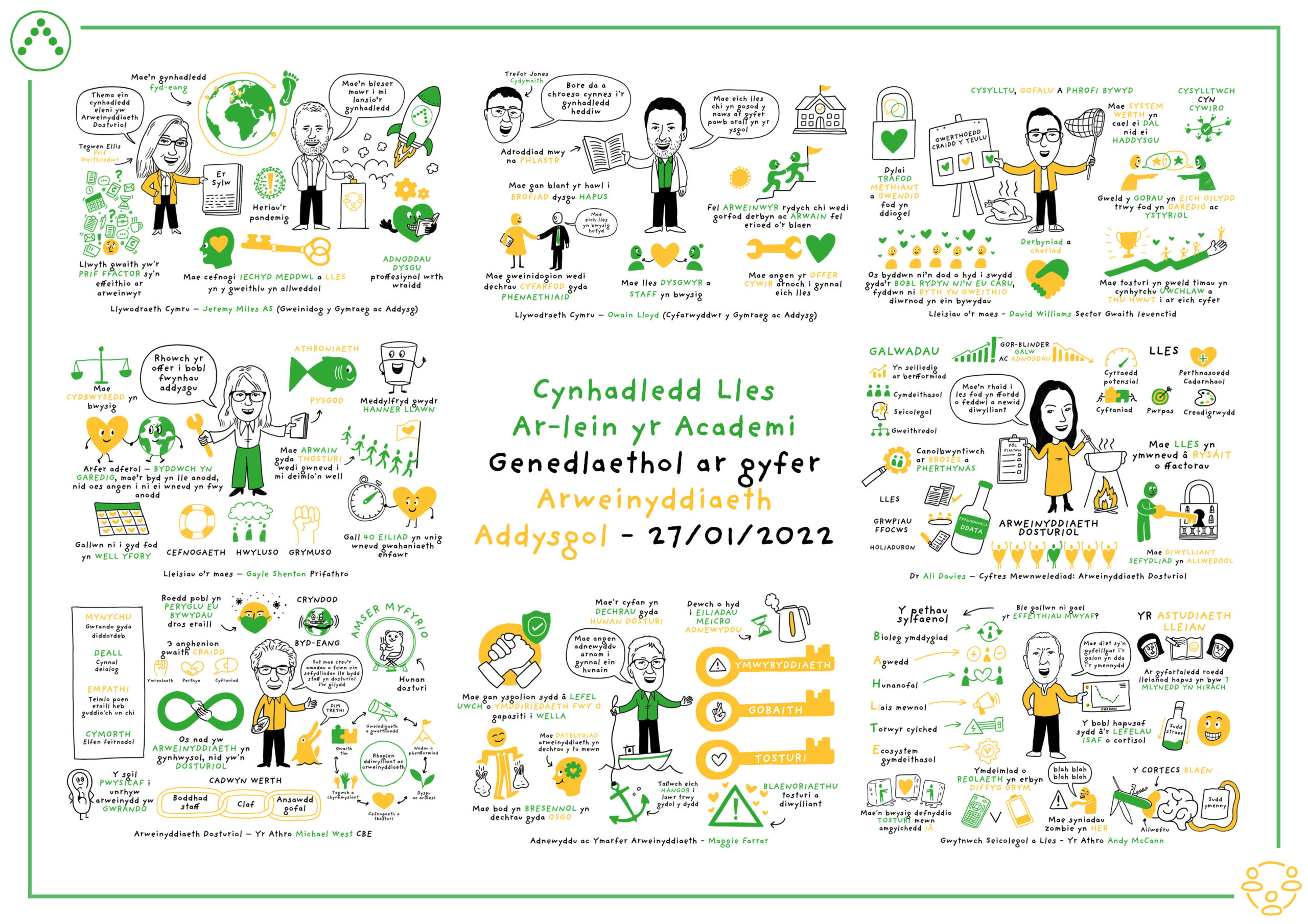 Well-being Conference 2022 Sketchnote Welsh